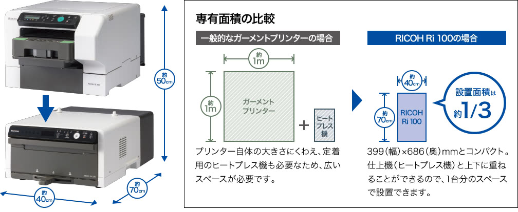 幅高さ